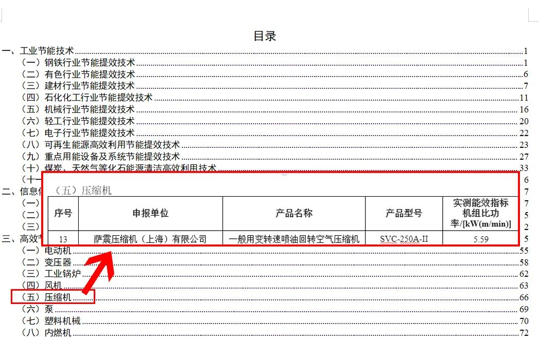 工信部節(jié)能技術裝備推薦產品品牌 薩震節(jié)能空壓機.jpg